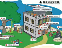 好雨知時節(jié)，防蚊正當(dāng)時